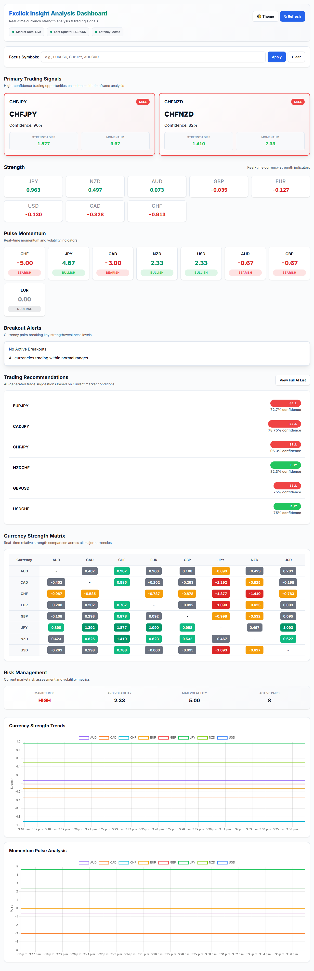 Currency Strength Meter Interface